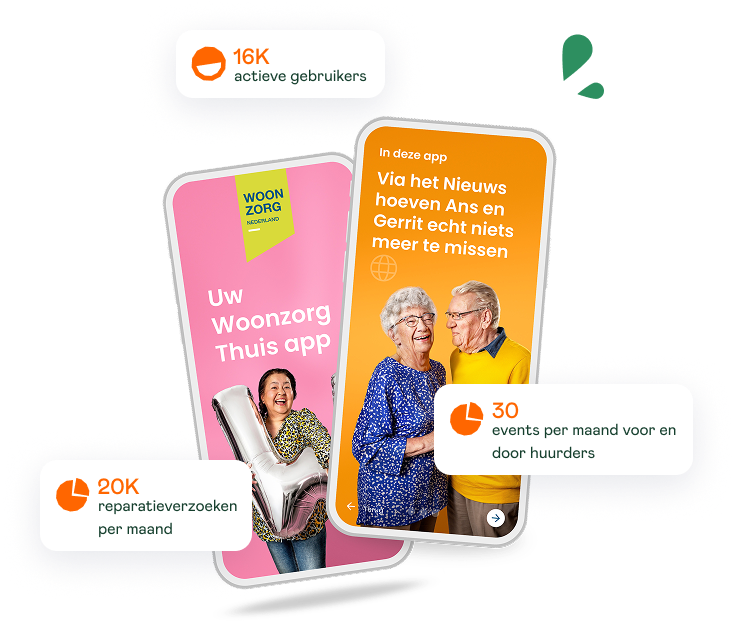 Woonzorg Thuis app met 16K actieve gebruikers en 20K reparatieverzoeken per maand